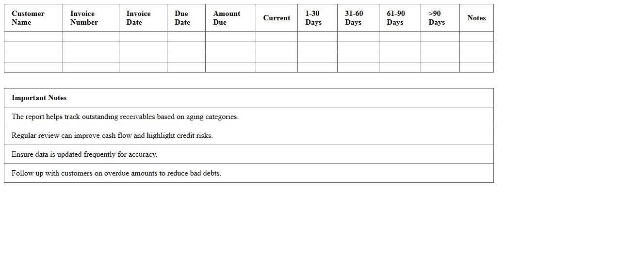 Accounts Receivable Aging Report Excel Template
