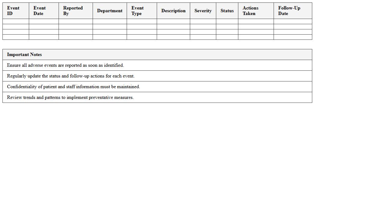 Adverse Event Summary Dashboard Excel