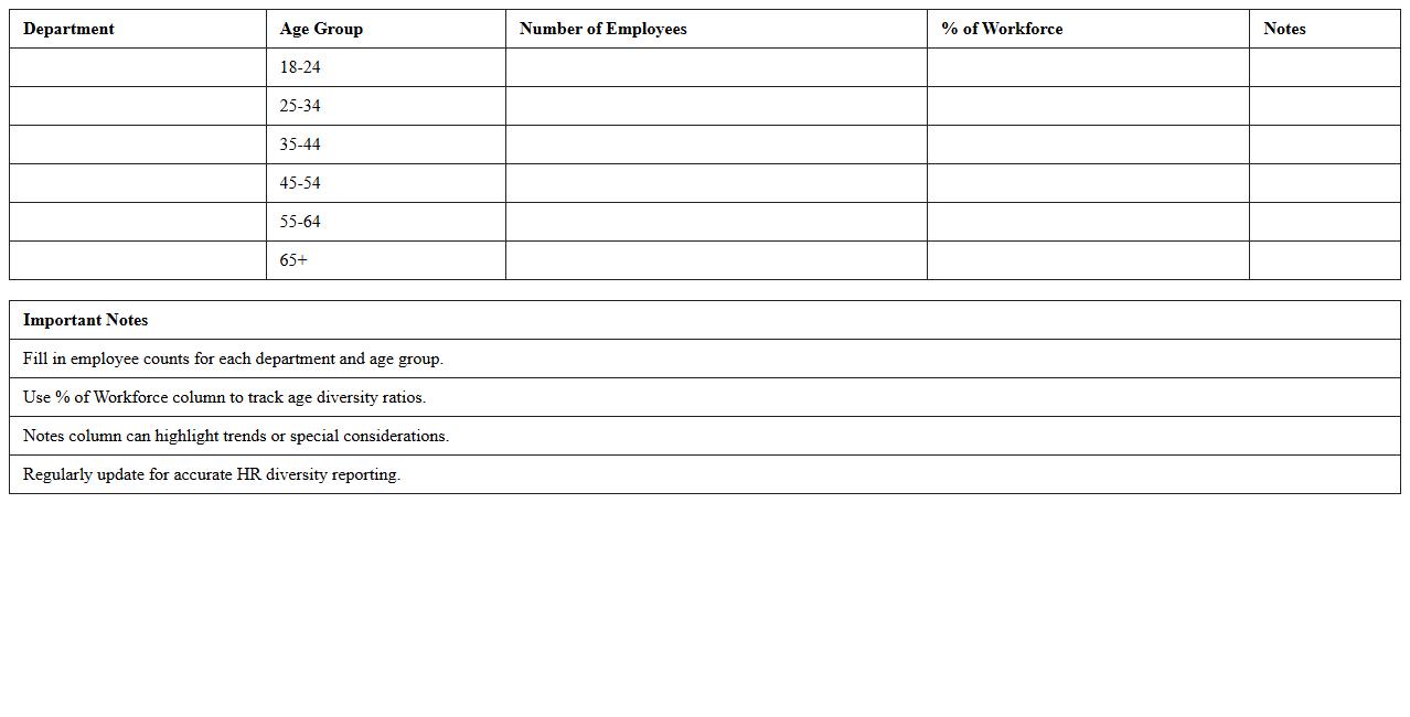 Age Distribution HR Diversity Excel Template
