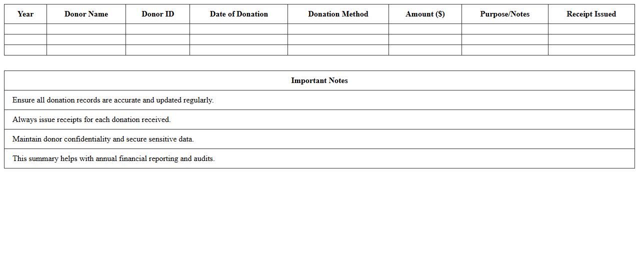 Annual Congregation Donation Summary Excel