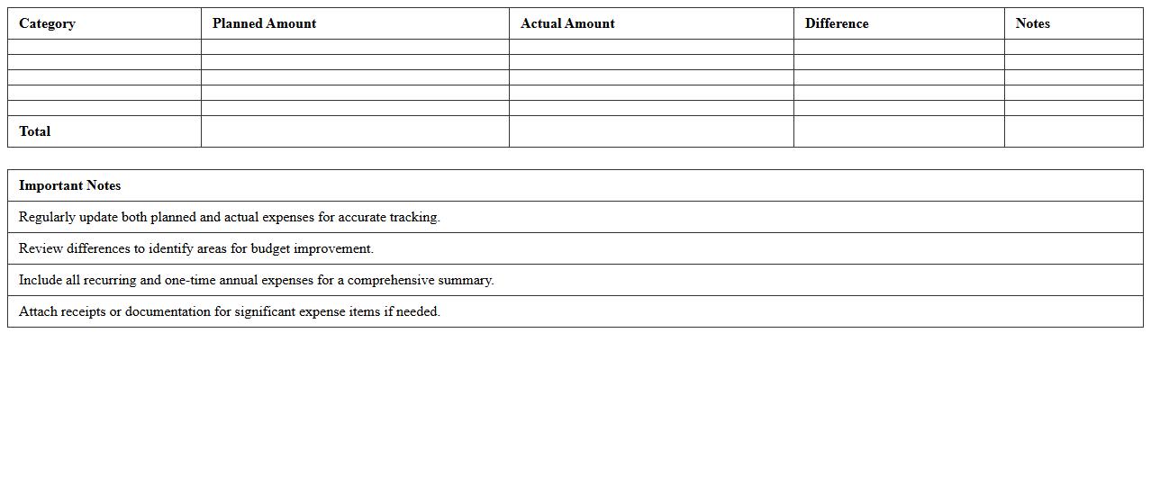 Annual Expense Summary Template