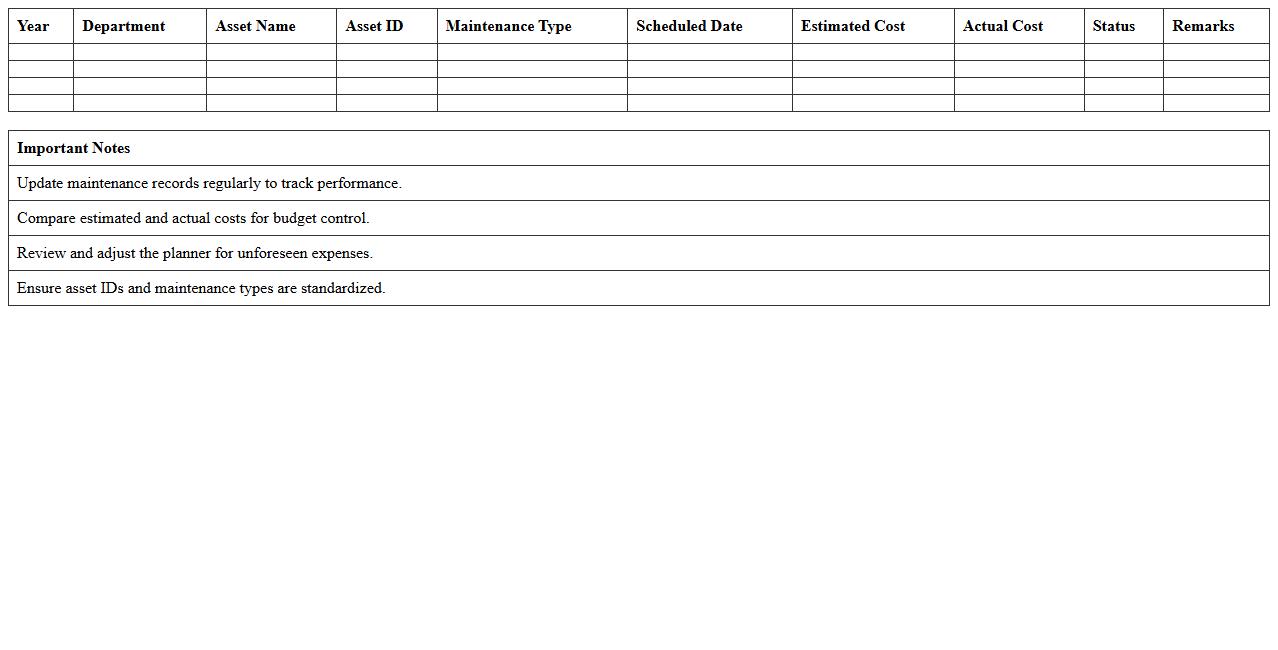 Annual Maintenance Budget Planner Excel Template