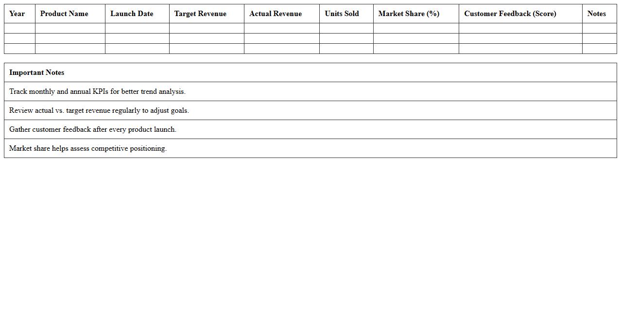 Annual Product Launch KPI Dashboard Excel Template