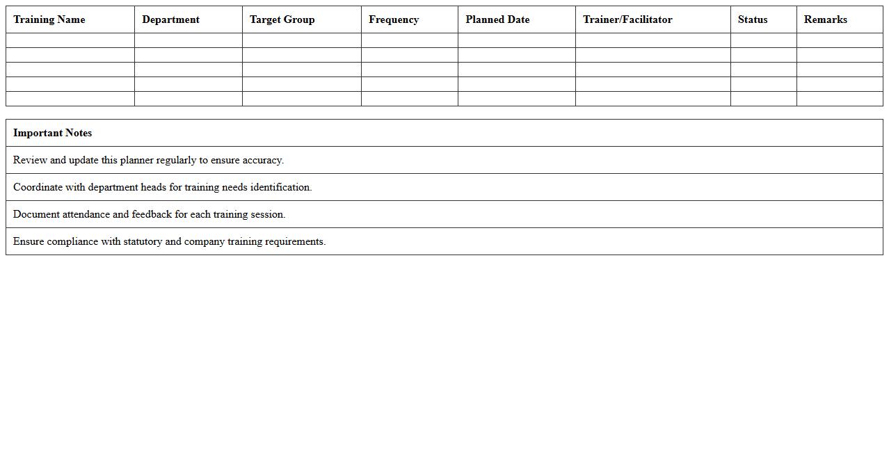 Annual Training Requirements Planner