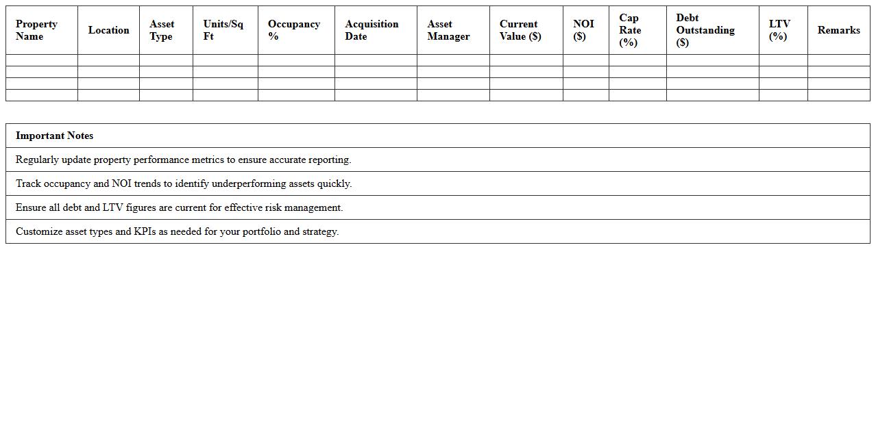 Asset Management Dashboard for Commercial Real Estate