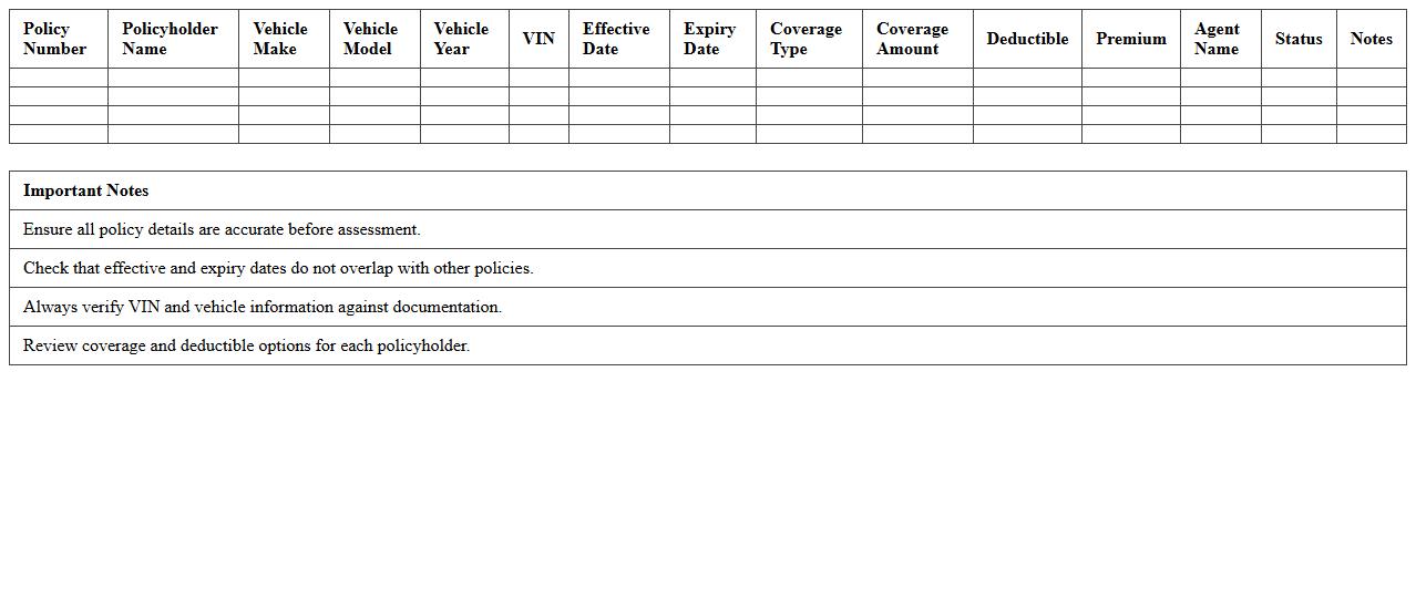 Auto Insurance Policy Assessment Excel Sheet