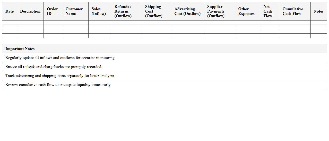 Automated Cash Flow Monitoring Excel Template for E-commerce