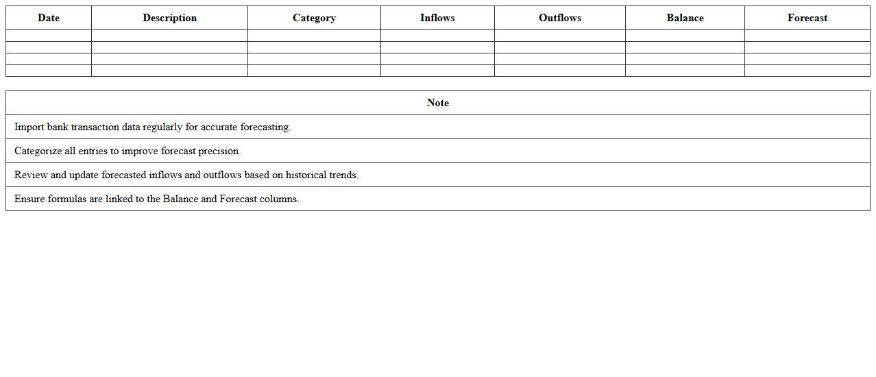 Automatic Cash Flow Forecast from Bank Data Excel