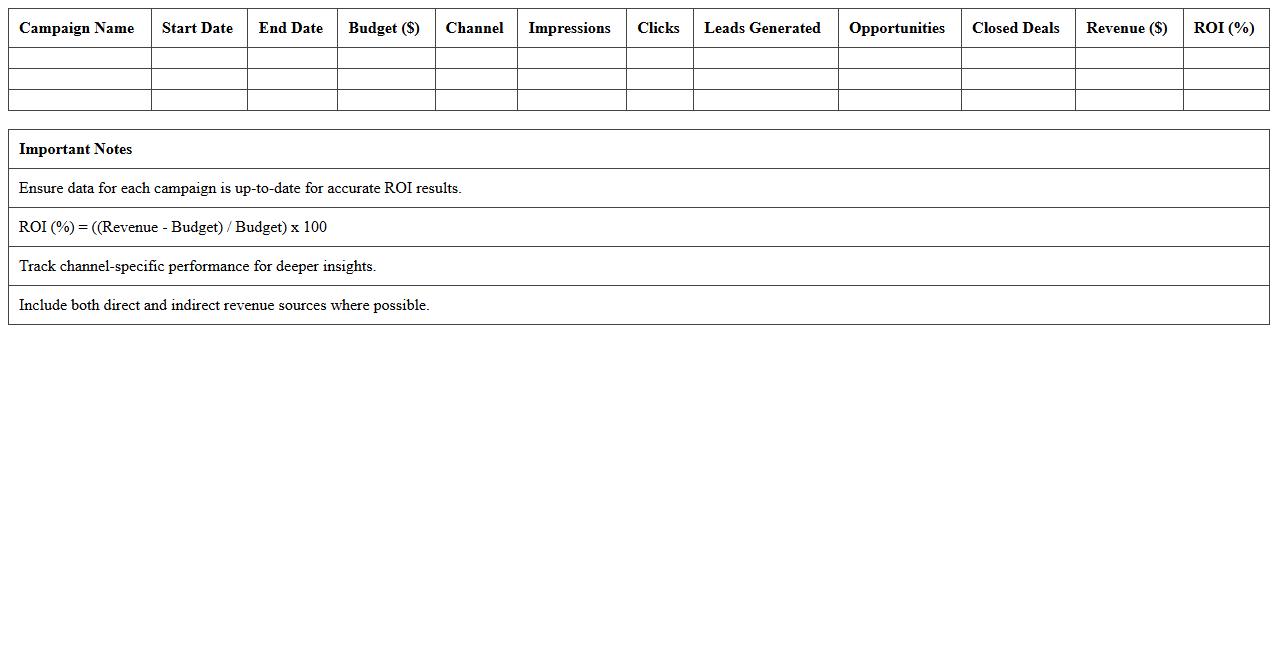 B2B Digital Marketing Campaign ROI Calculator