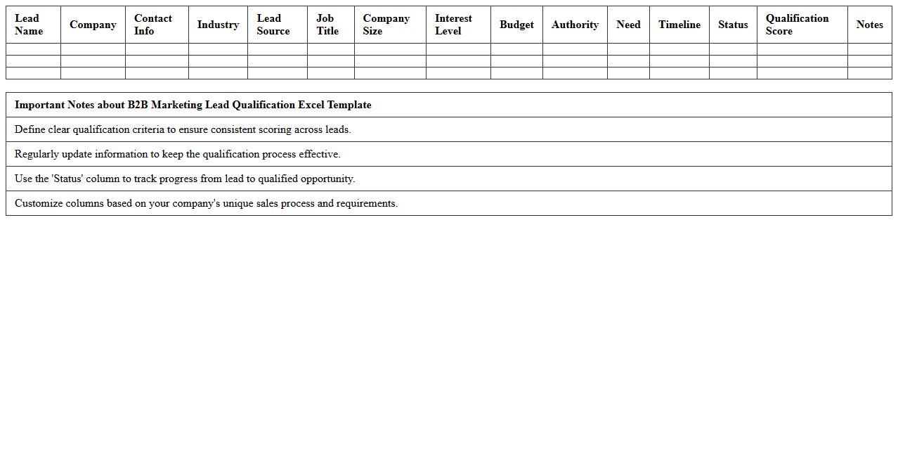 B2B Marketing Lead Qualification Excel Template