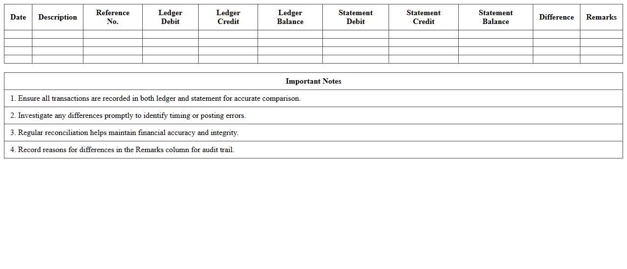 Bank Ledger Versus Statement Comparison Sheet