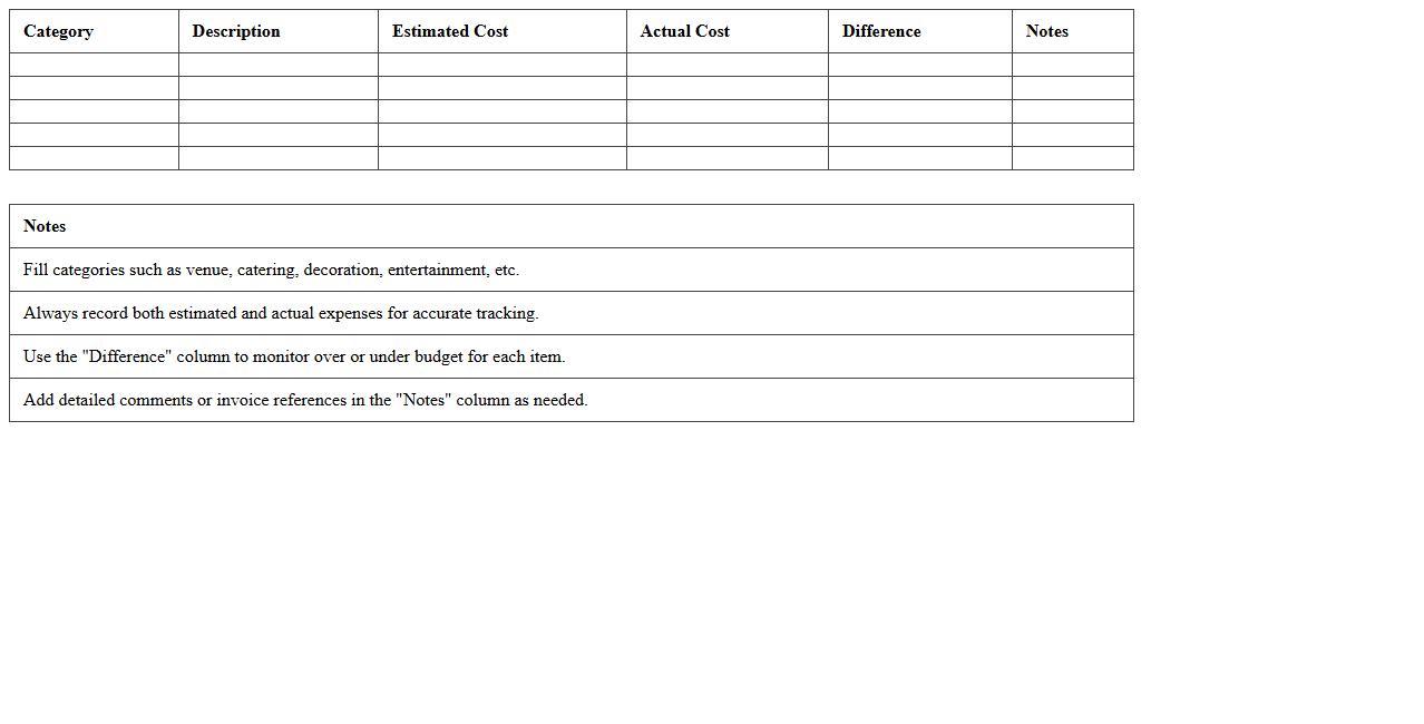 Banquet Expense Breakdown Excel Sheet