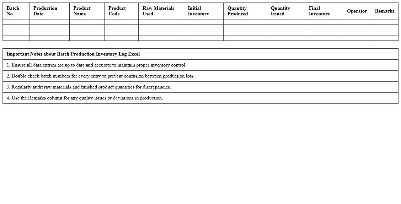 Batch Production Inventory Log Excel