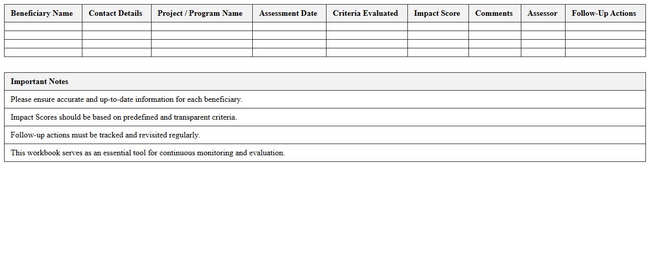 Beneficiary Impact Assessment Workbook