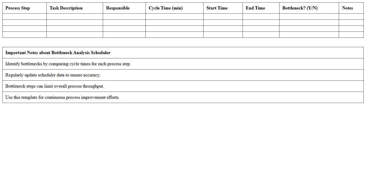 Bottleneck Analysis Scheduler
