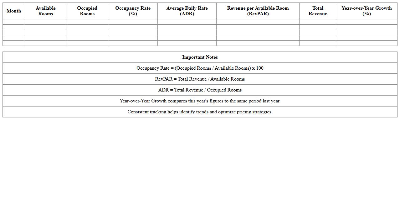 Boutique Hotel Occupancy & Revenue Dashboard