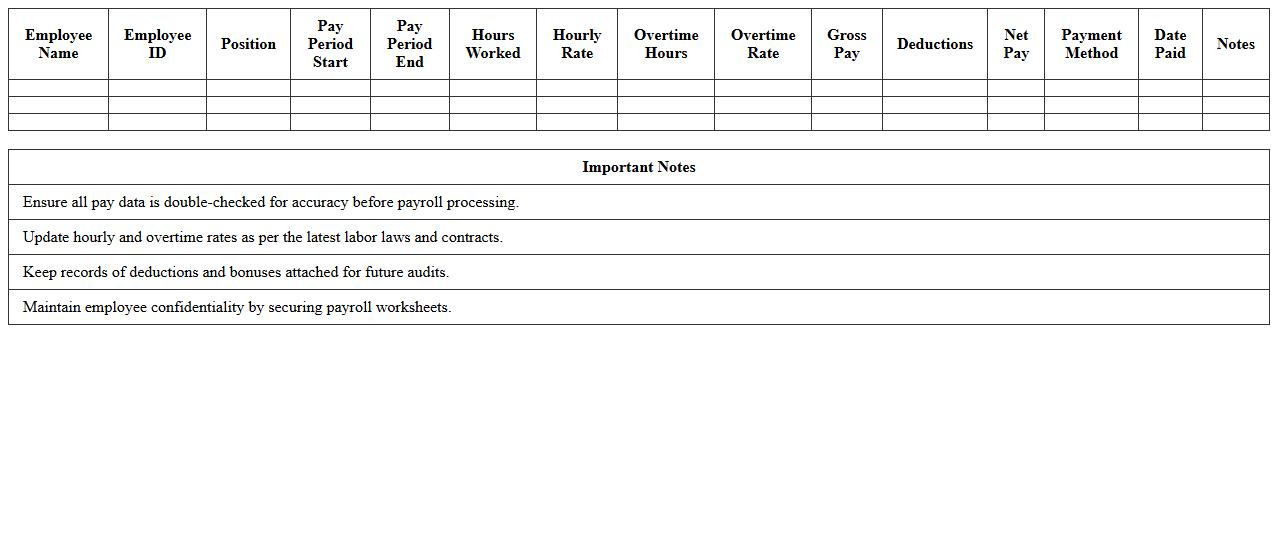 Boutique Staff Payroll Management Spreadsheet