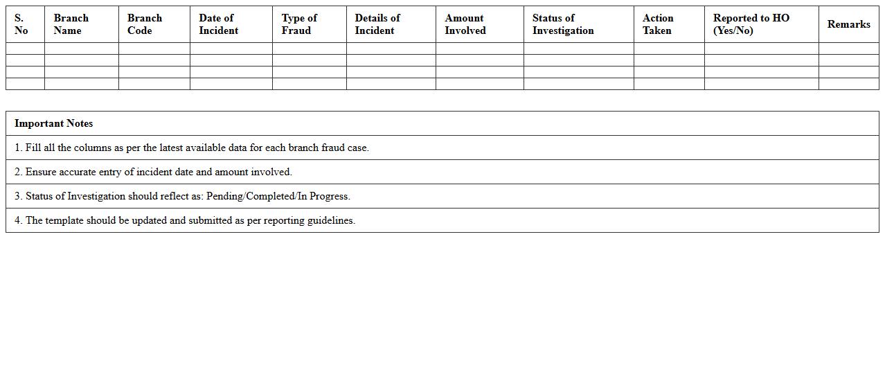 Branch-wise Fraud Incident Summary Template