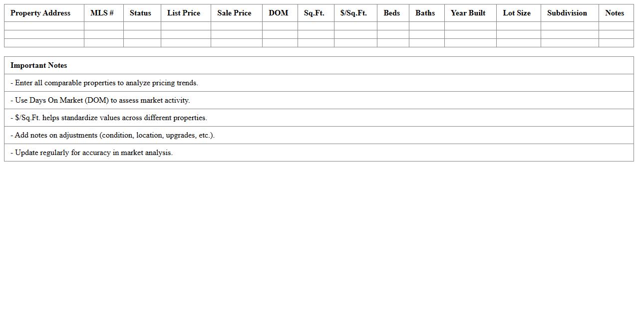 Broker CMA Spreadsheet for Market Analysis