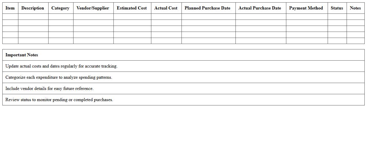 Business Capital Expenditure Planner Sheet