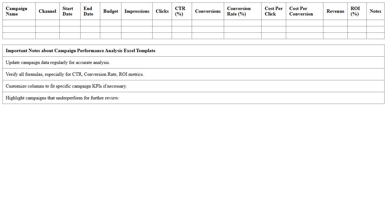 Campaign Performance Analysis Excel Template