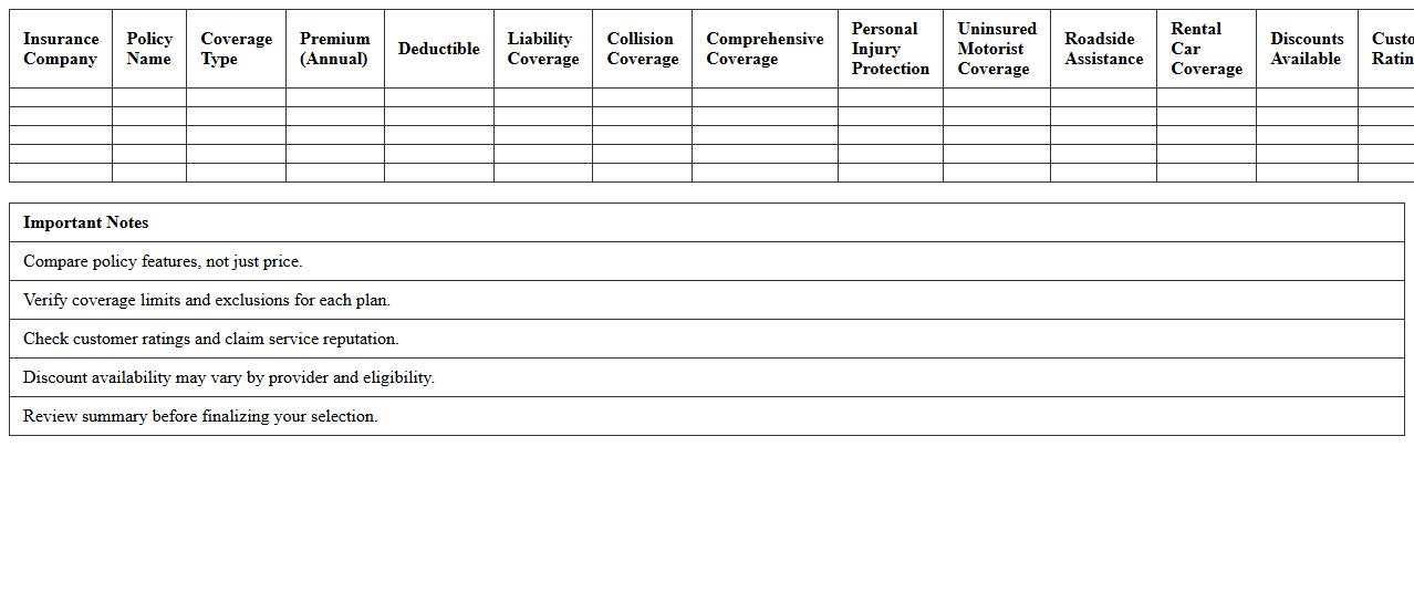 Car Insurance Policy Comparison Spreadsheet