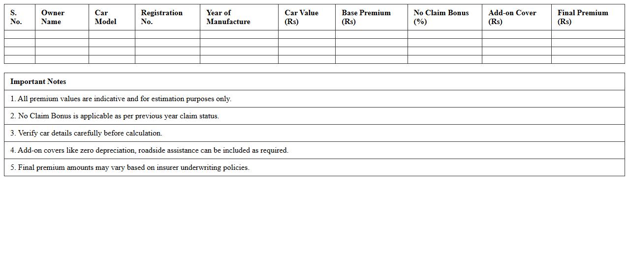 Car Insurance Premium Estimator Excel Sheet