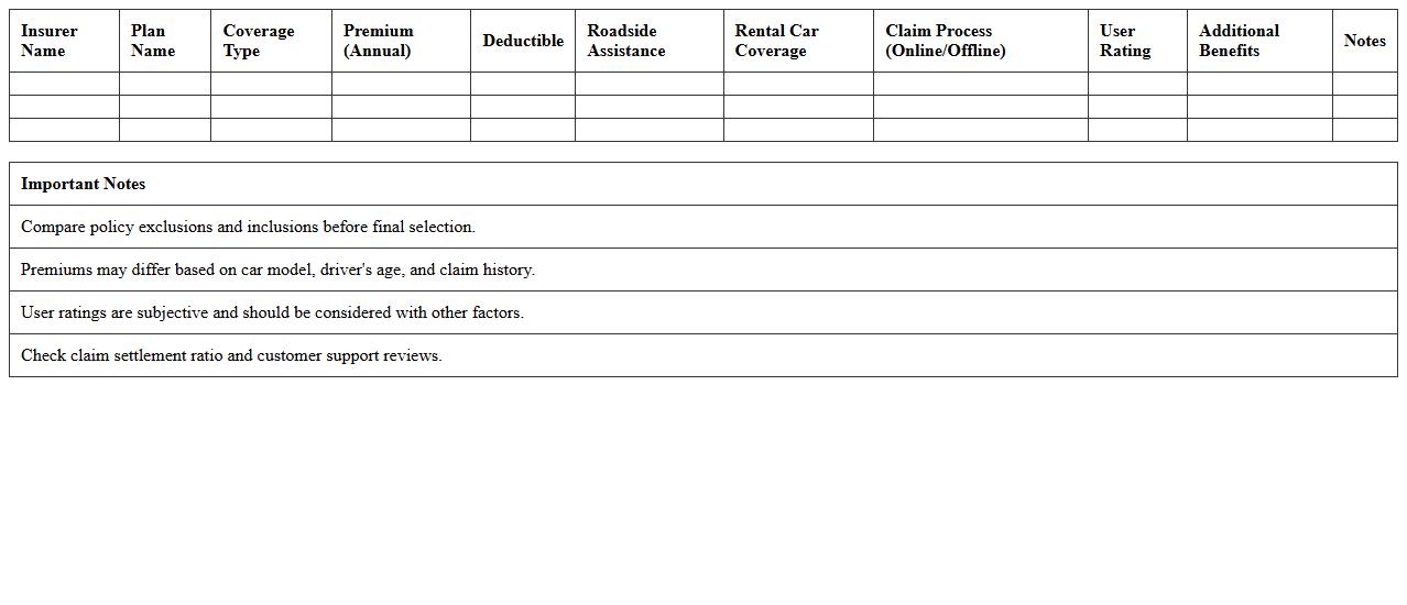 Car Insurer Feature Comparison Table