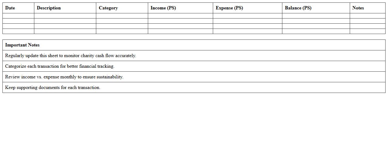 Cash Flow Monitoring Excel Sheet for Charities