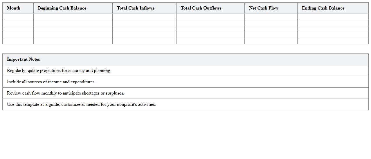 Cash Flow Projection Template for Nonprofits