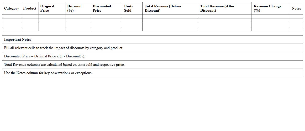 Category-Level Discount Impact Tracker