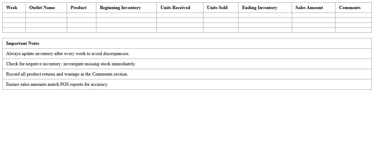 Chain Outlet Weekly Sales and Inventory Tracker