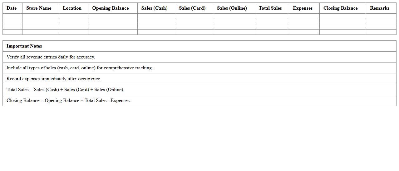 Chain Store Daily Revenue Tracking Spreadsheet