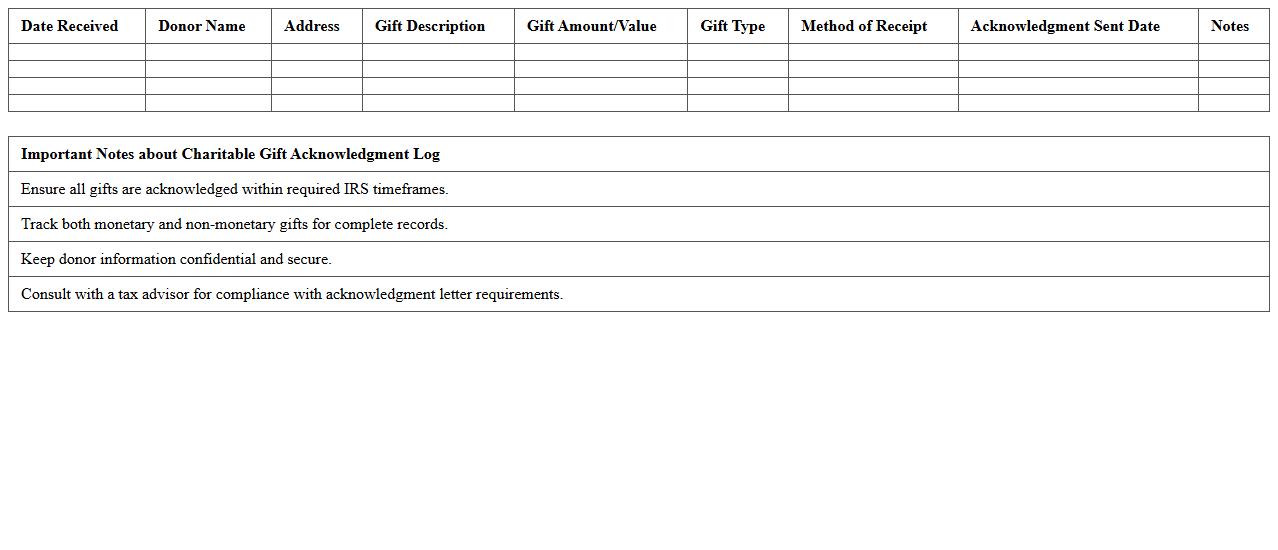 Charitable Gift Acknowledgment Log Excel
