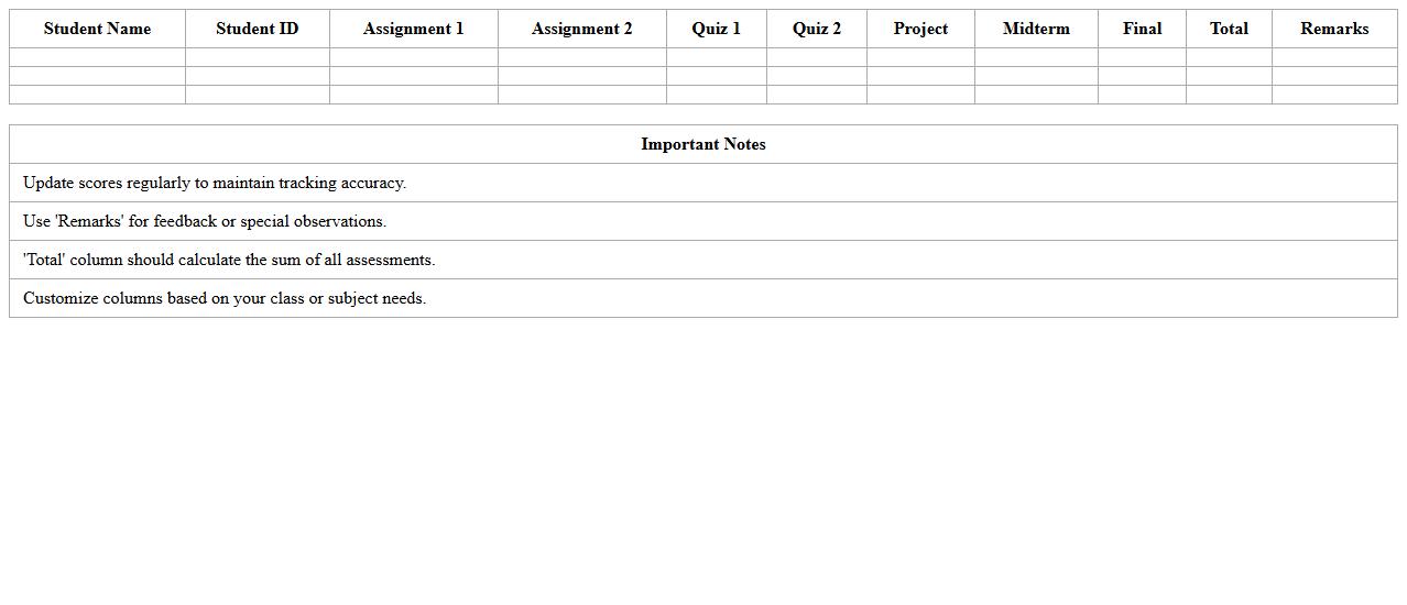Classroom Assessment Tracker Excel Template