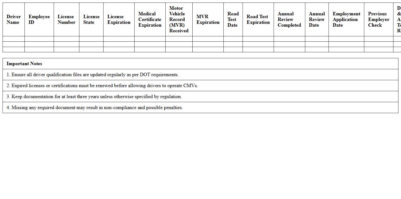 Commercial Driver Qualification File Tracker