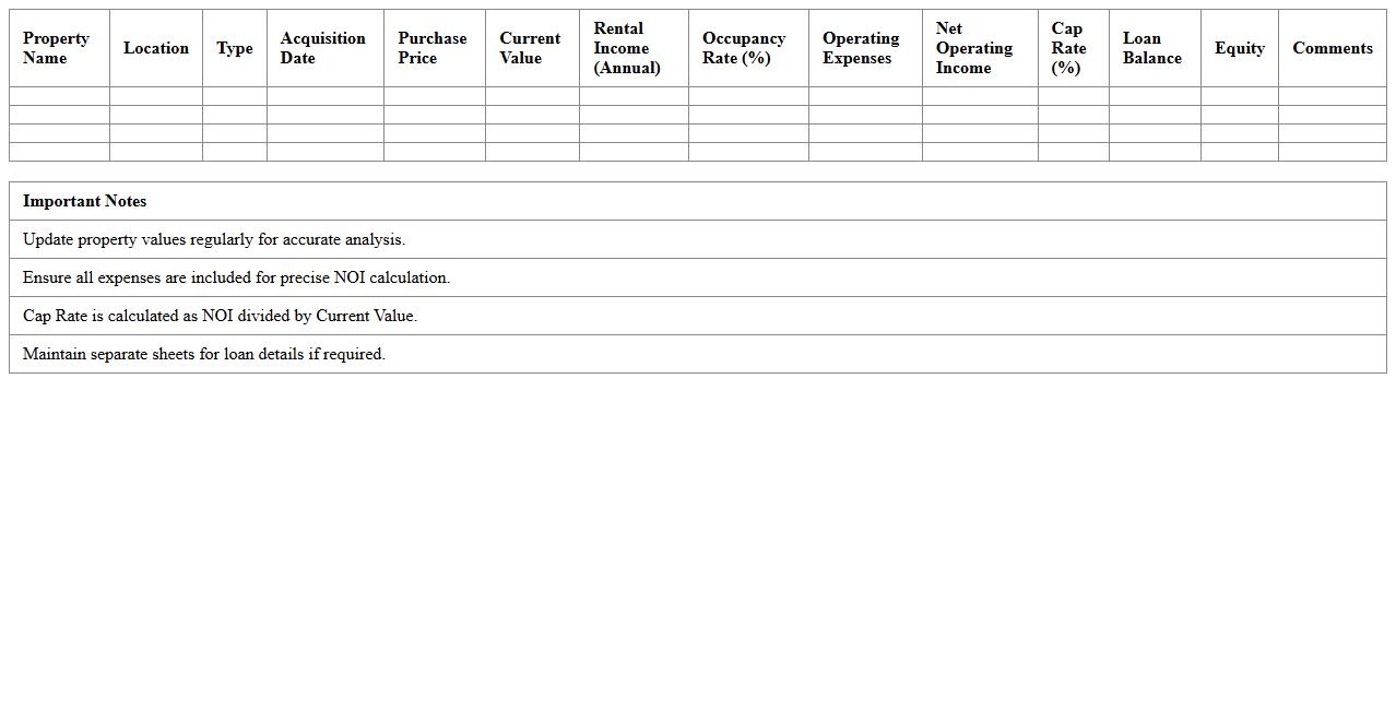 Commercial Property Portfolio Analysis Excel