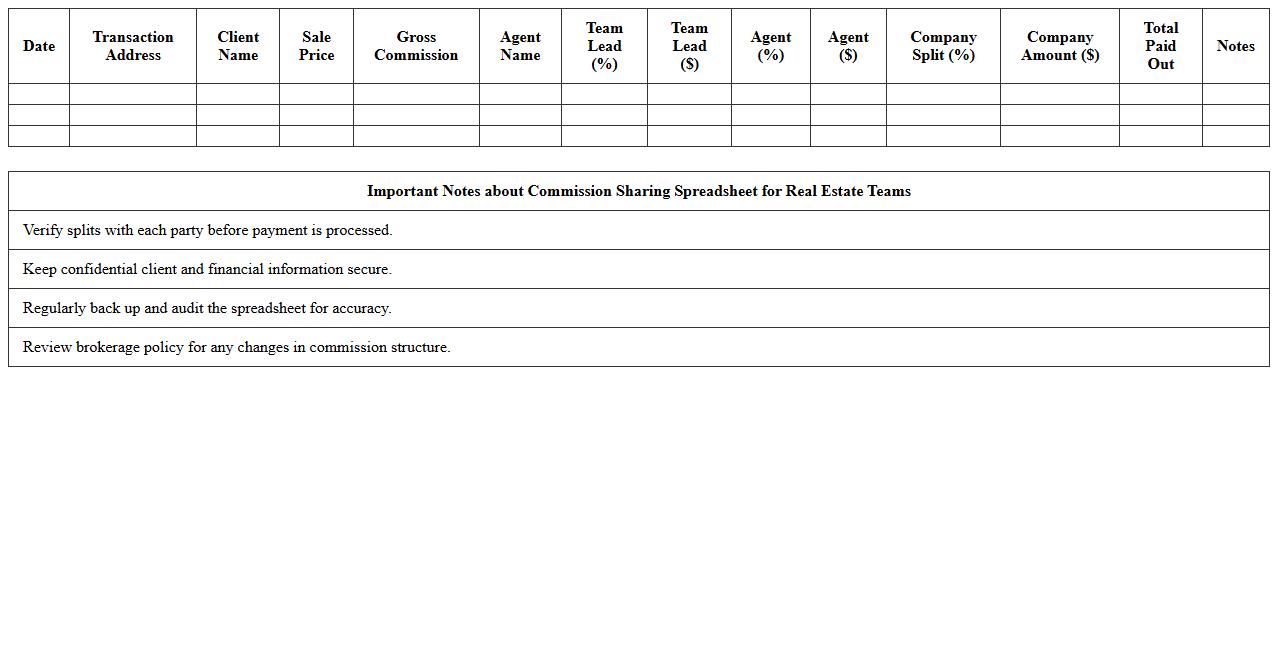 Commission Sharing Spreadsheet for Real Estate Teams