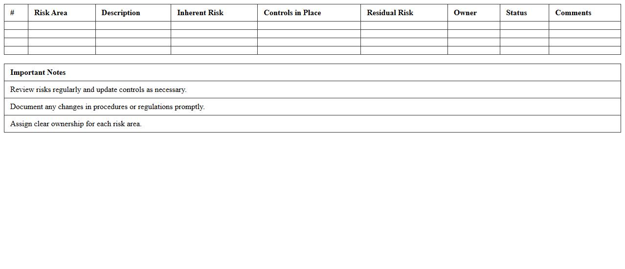 Compliance Risk Checklist Spreadsheet