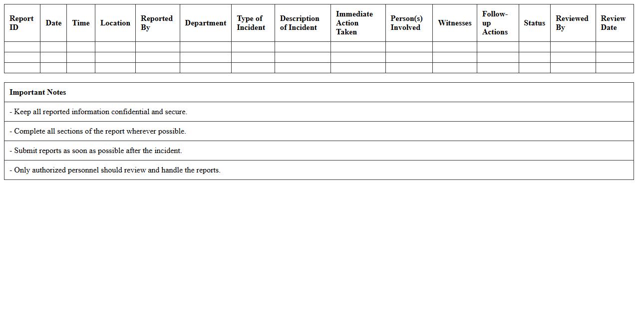 Confidential Workplace Safety Report Sheet