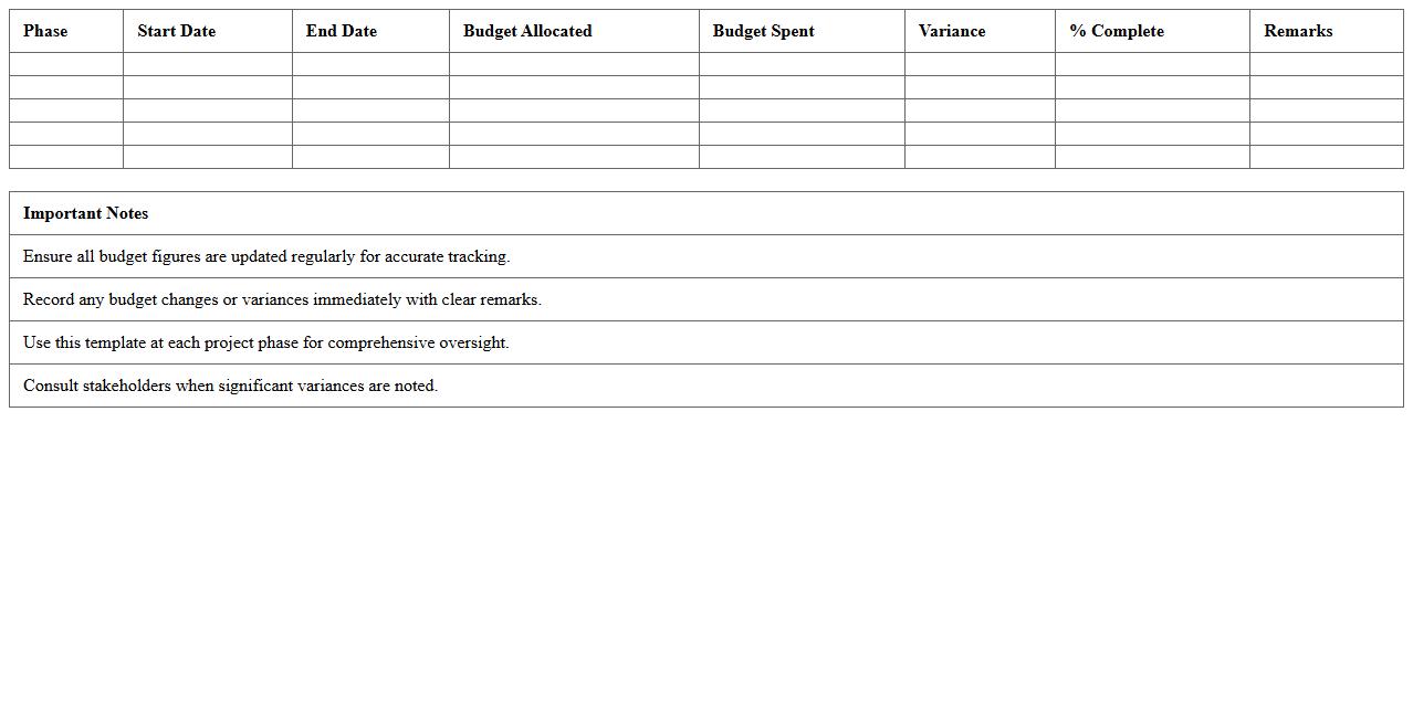 Construction Phase-wise Budget Tracking Template
