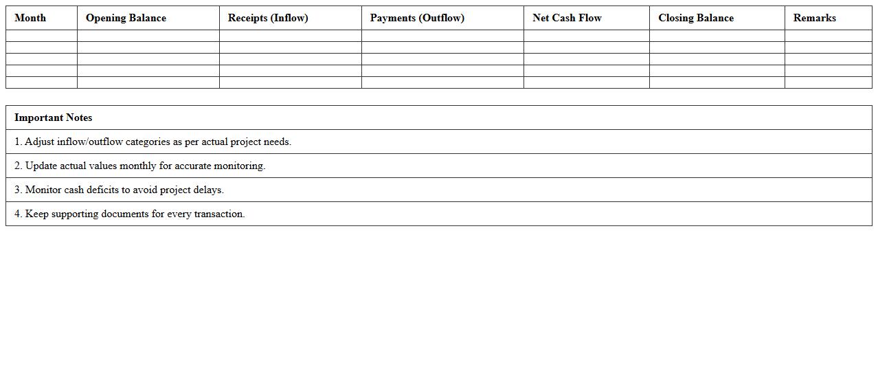 Construction Project Cash Flow Excel Spreadsheet