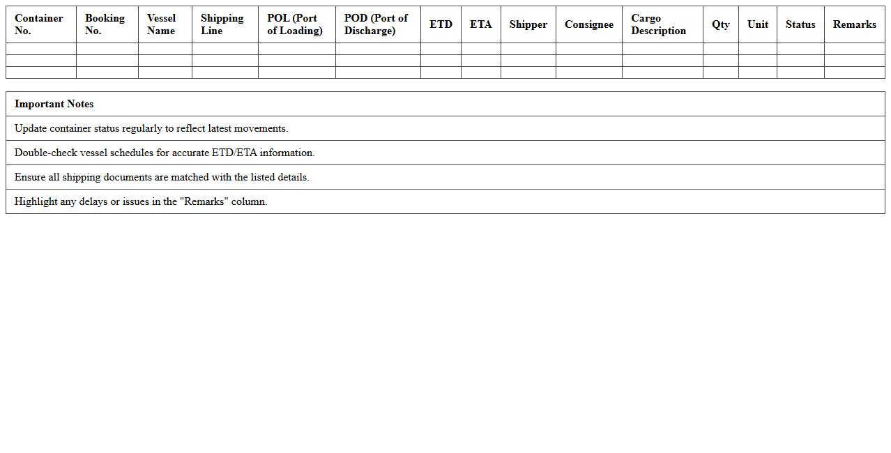 Container Shipment Export Monitoring Excel Sheet
