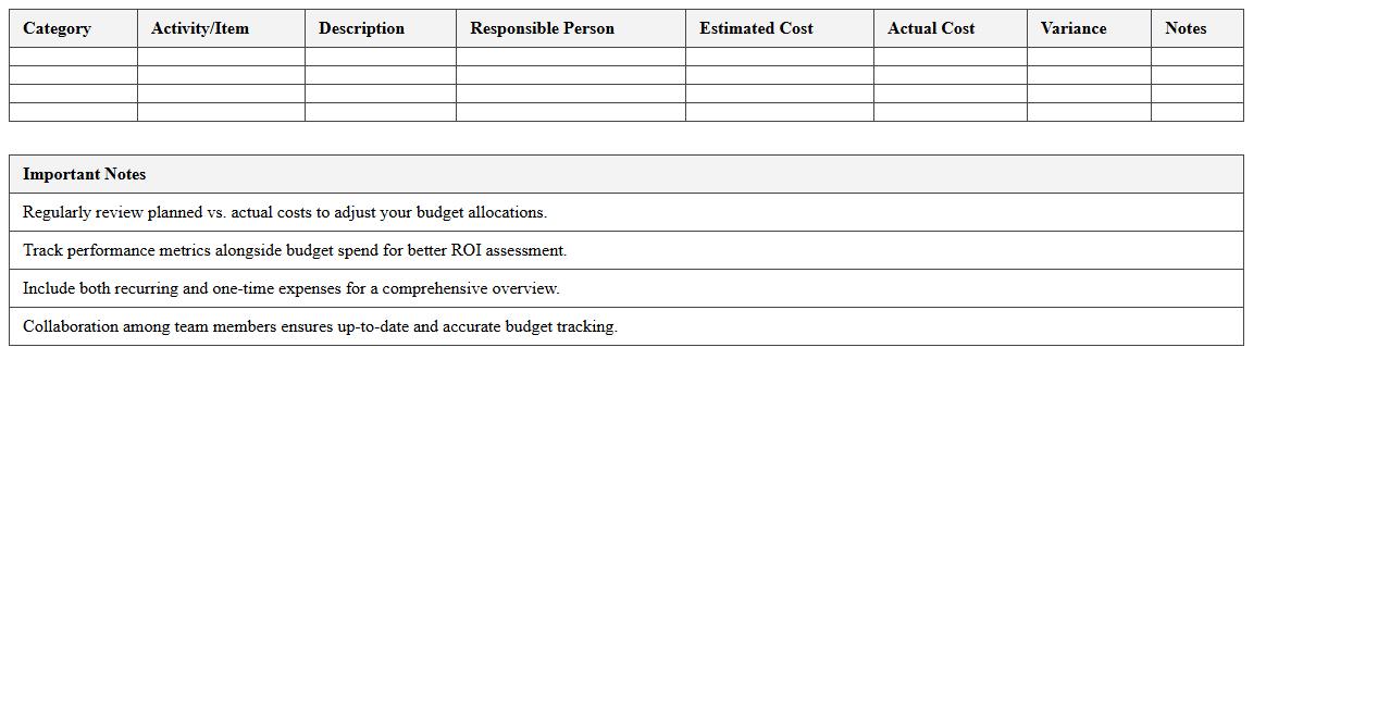 Content Marketing Budget Planner for Agencies