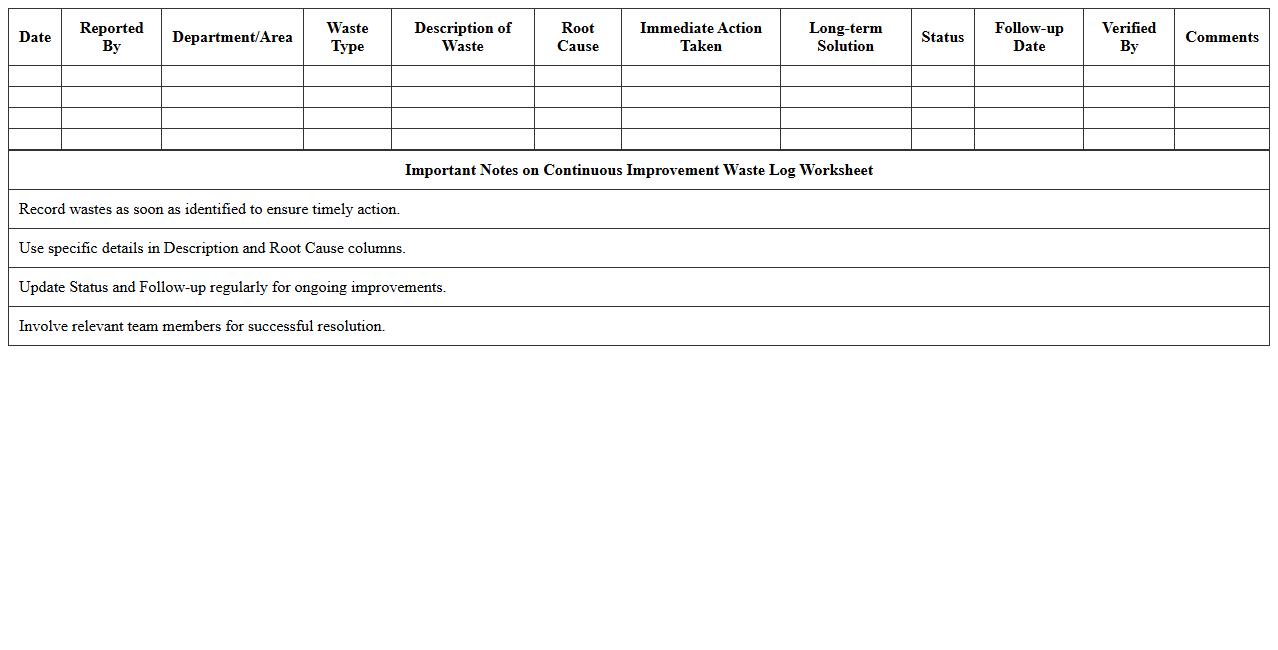 Continuous Improvement Waste Log Worksheet