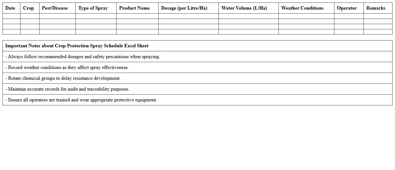 Crop Protection Spray Schedule Excel Sheet