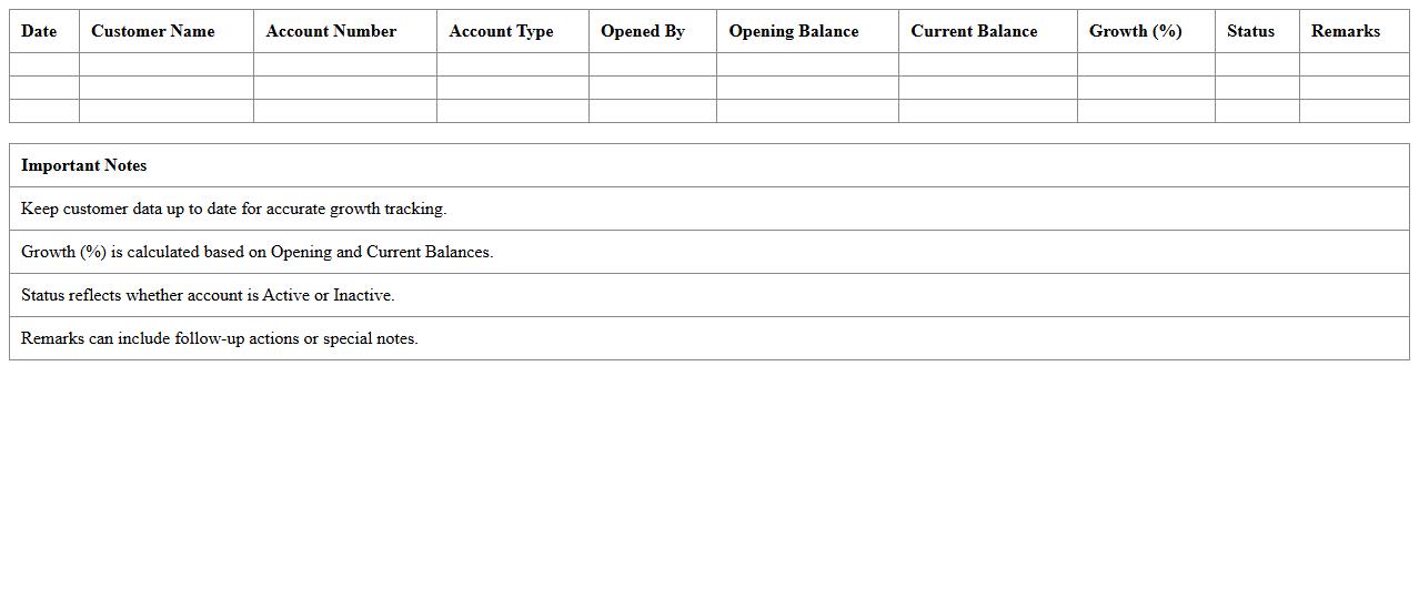 Customer Account Growth Dashboard Excel Template