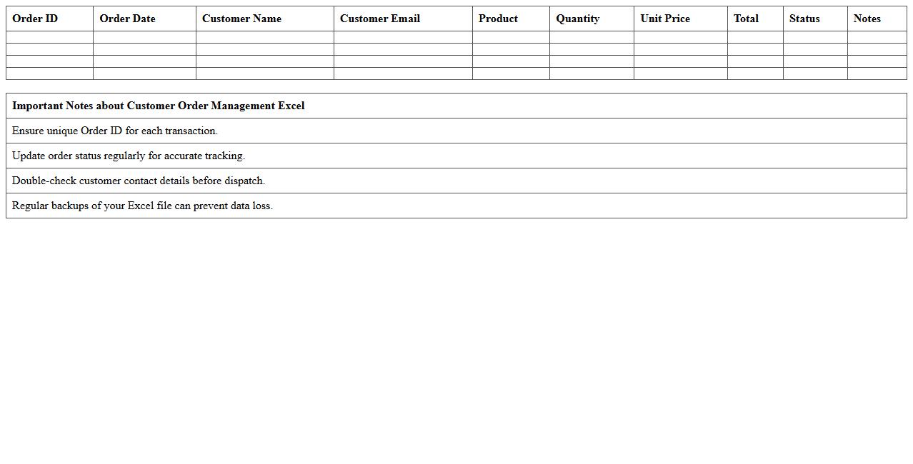 Customer Order Management Excel
