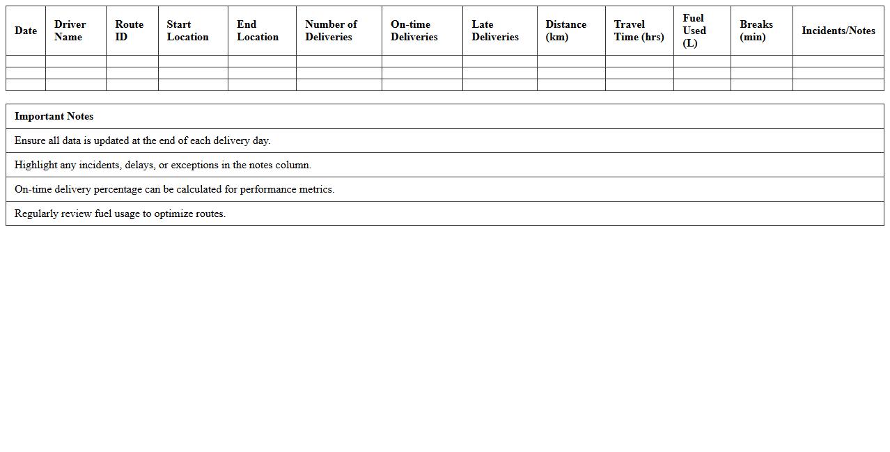 Daily Delivery Routes Performance Tracker Excel