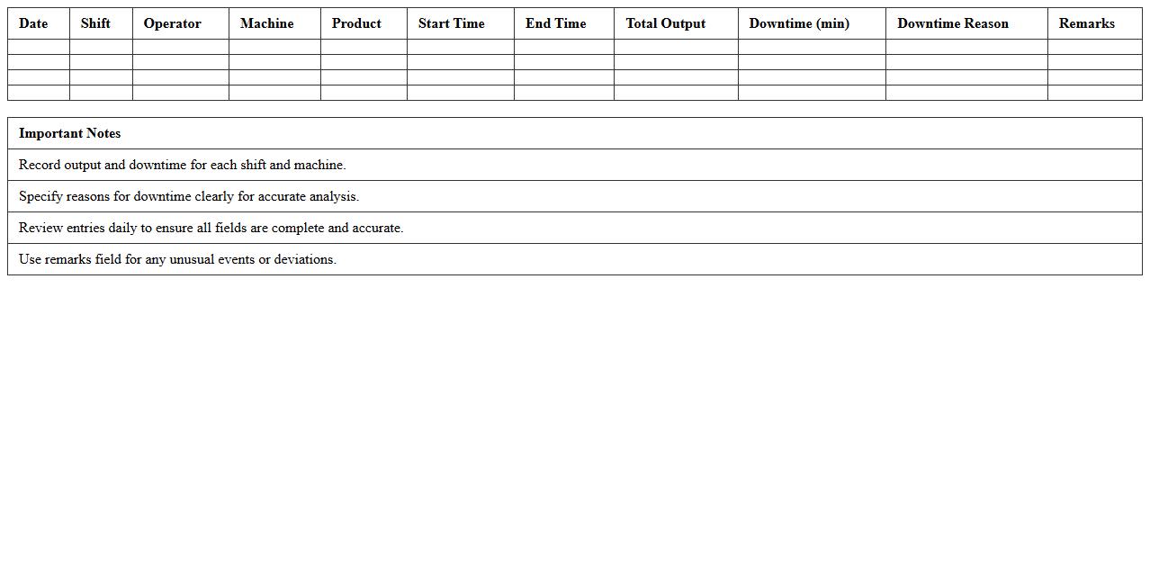 Daily Output & Downtime Log Excel Template